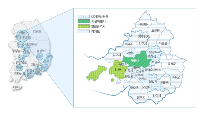 종합검사 시행지역과 대기관리권역에 관한 설명입니다. 시행지역지도로 운행차 종합검사 대상 지역 : 수도권지역 - 서울시 전지역, 인천시 옹진군과 강화군(옹진군 영흥면은 시행지역에 포함.)을 제외한 전역, 경기도 16개시(고양시, 과천시, 광명시, 구리시, 군포시, 의왕시, 부천시, 성남시, 수원시, 시흥시, 안산시, 안양시, 남양주시, 의정부시, 하남시, 용인시)/수도권외 지역 - 부산광역시(기장군을 제외한 전역), 대구광역시(달성군을 제외한 전역), 광주광역시, 대전광역시, 울산광역시, 경남 김해시와 창원시, 하동화력발전소 부지, 전남 광양시, 순천시, 여수시, 기타 천안시, 전주시, 포항시, 청주시 입니다. 대기관리권역 - 고양시, 남양주시, 구리시, 하남시, 시흥시, 광명시, 안양시, 성남시, 안산시, 군포시, 수원시, 용인시